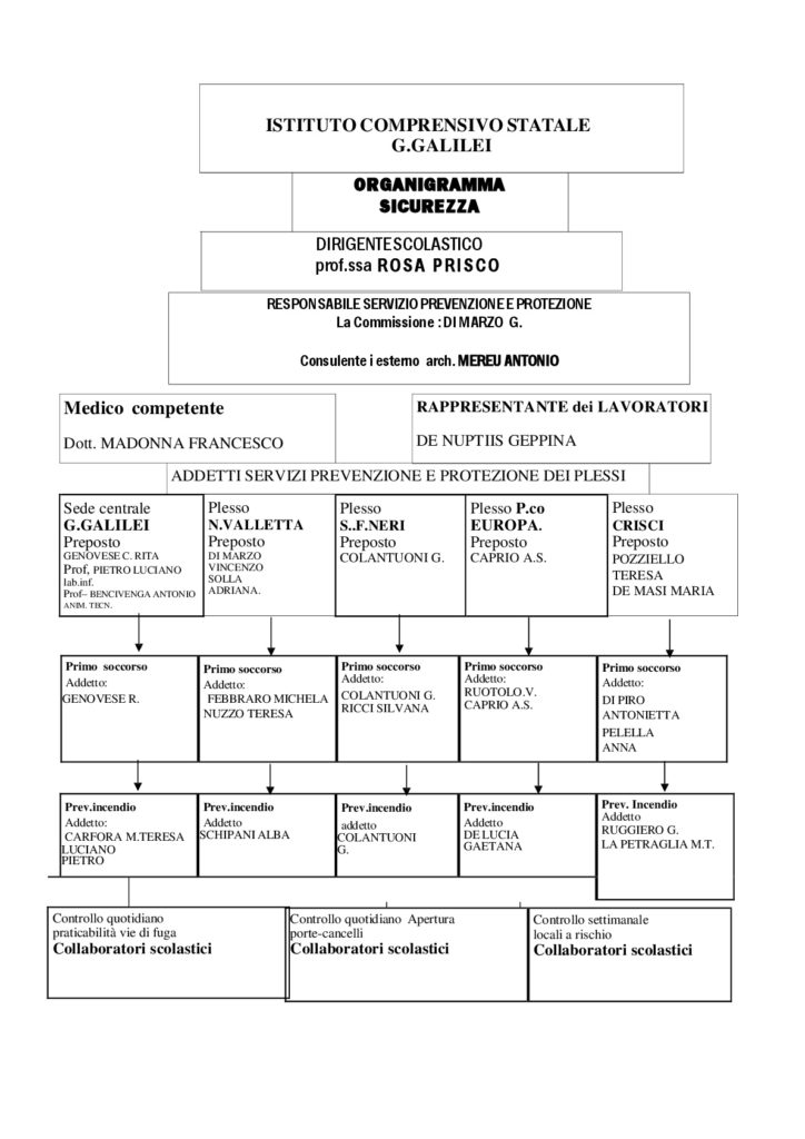 organigramma201718-001